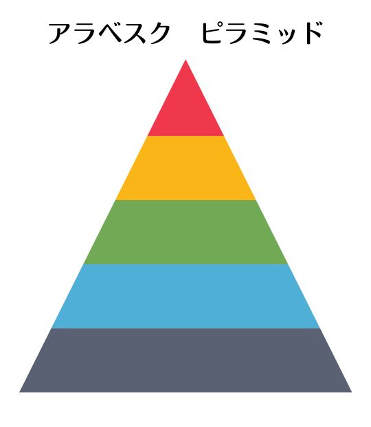 アラベスクピラミッド